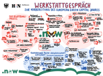 Werkstattgespräch 02.12.2025 - Ergebnisse