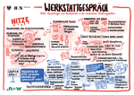 Werkstattgespräch 24.02.2026 - Ergebnisse (Thema Hitze)