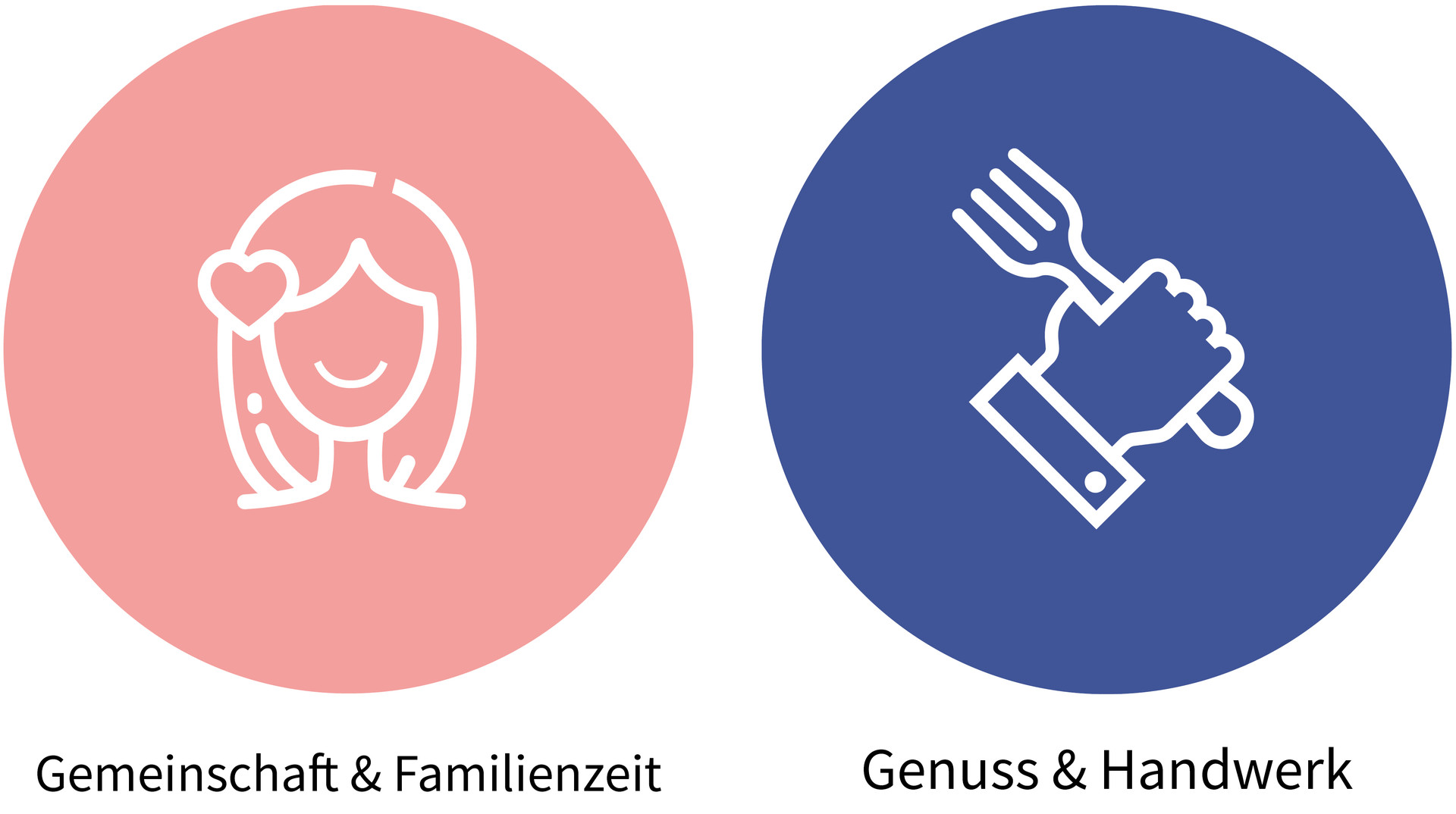 Heilbronner Erlebniswochen: Kategorien Heilbronner Erlebniswochen: Kategorien