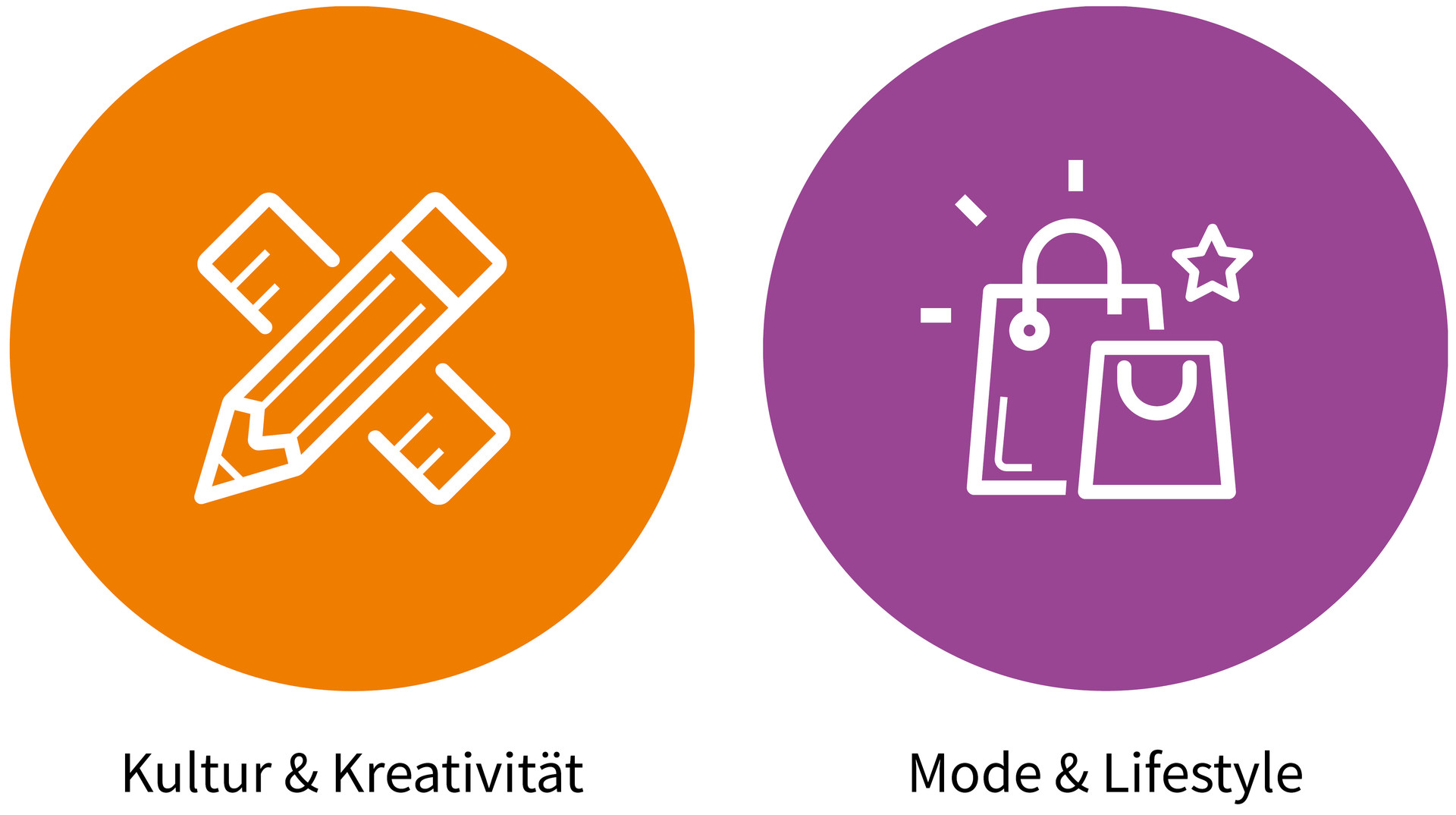 Heilbronner Erlebniswochen: Kategorien Heilbronner Erlebniswochen: Kategorien