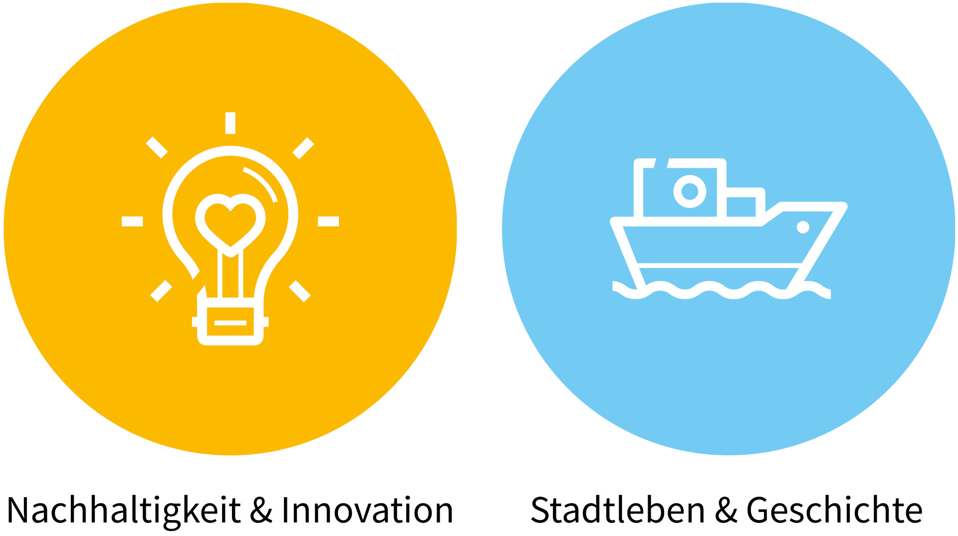 Heilbronner Erlebniswochen: Kategorien Heilbronner Erlebniswochen: Kategorien