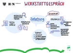 Werkstattgespräch 18.02.2025 - Ergebnisse
