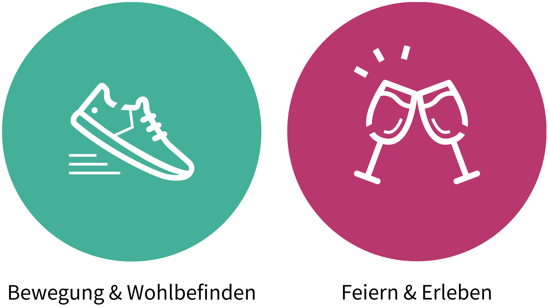 Heilbronner Erlebniswochen: Kategorien Heilbronner Erlebniswochen: Kategorien