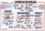 Werkstattgespräch 19.05.2026 - Ergebnisse (Thema Bürgerbudget)