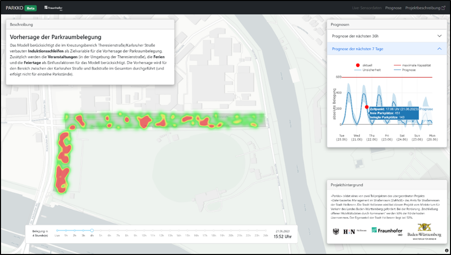 Prototyp in Form eines Dashboards